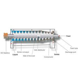 Image ALFA-LAVAL ALDEC G2-115 Two-Phase Smart Decanter Centrifuge - 18 from Bid-on-Equipment.com
