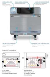 Image TURBOCHEF BULLET High-Speed Accelerated Cooking Cooking Countertop Oven - 3 from Bid-on-Equipment.com